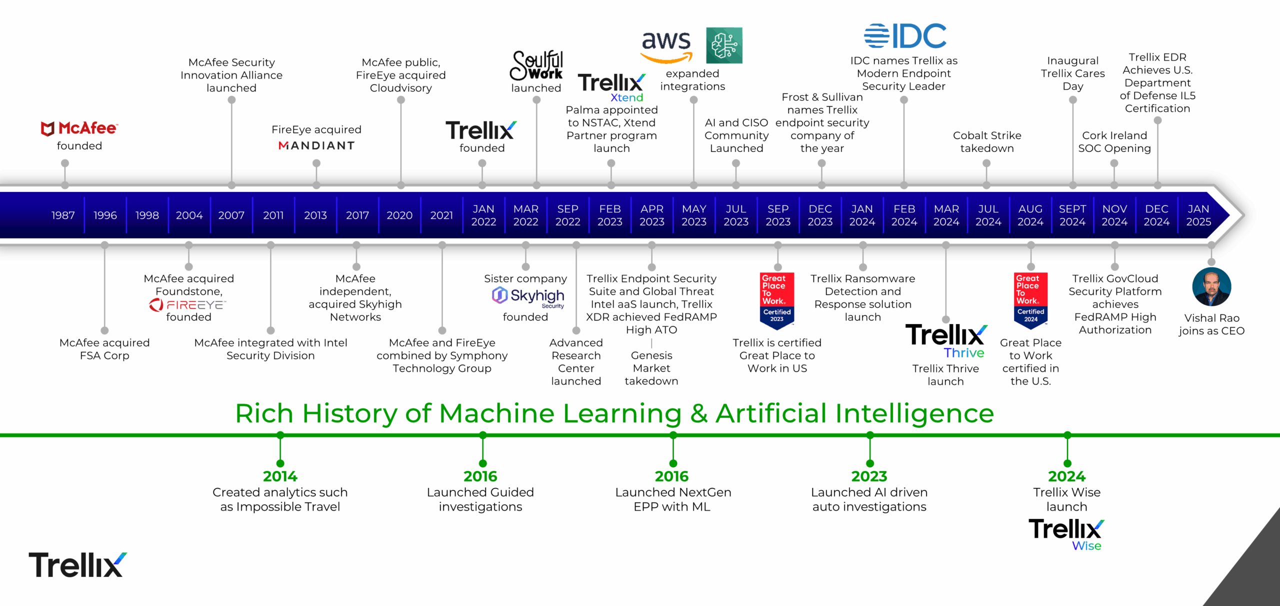 39-Year-Heritage-e1769806679646